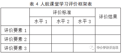 周建華：指向核心素養(yǎng)提升的校長課程領(lǐng)導(dǎo)力