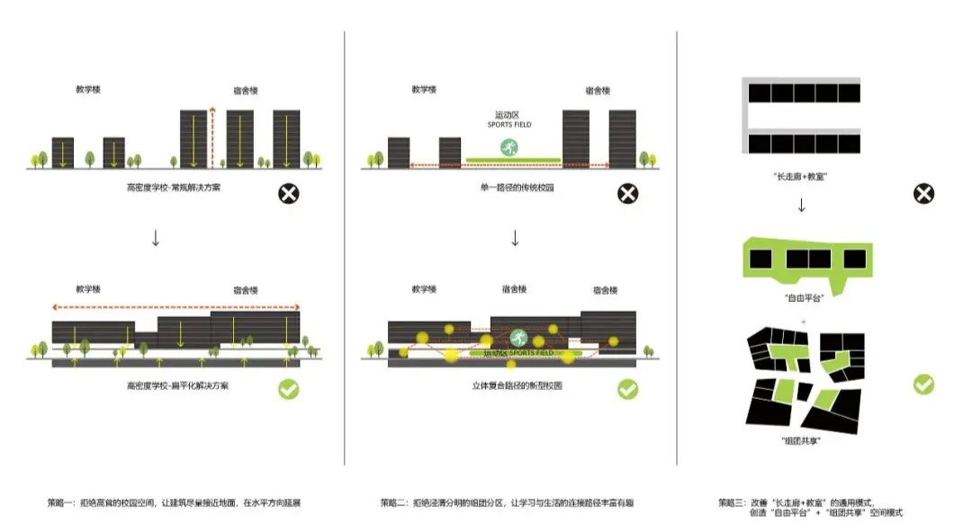 深圳市第十六高級中學 建筑設計 / SEED席得設計