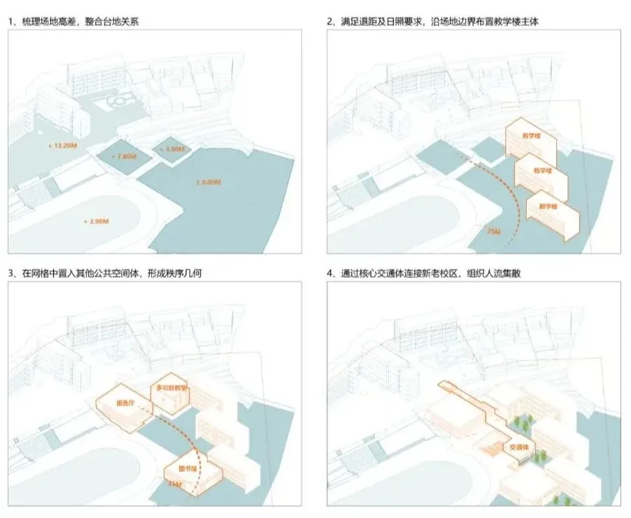 成都 黃甲小學(xué)擴建項目 建筑設(shè)計 / 本末建筑