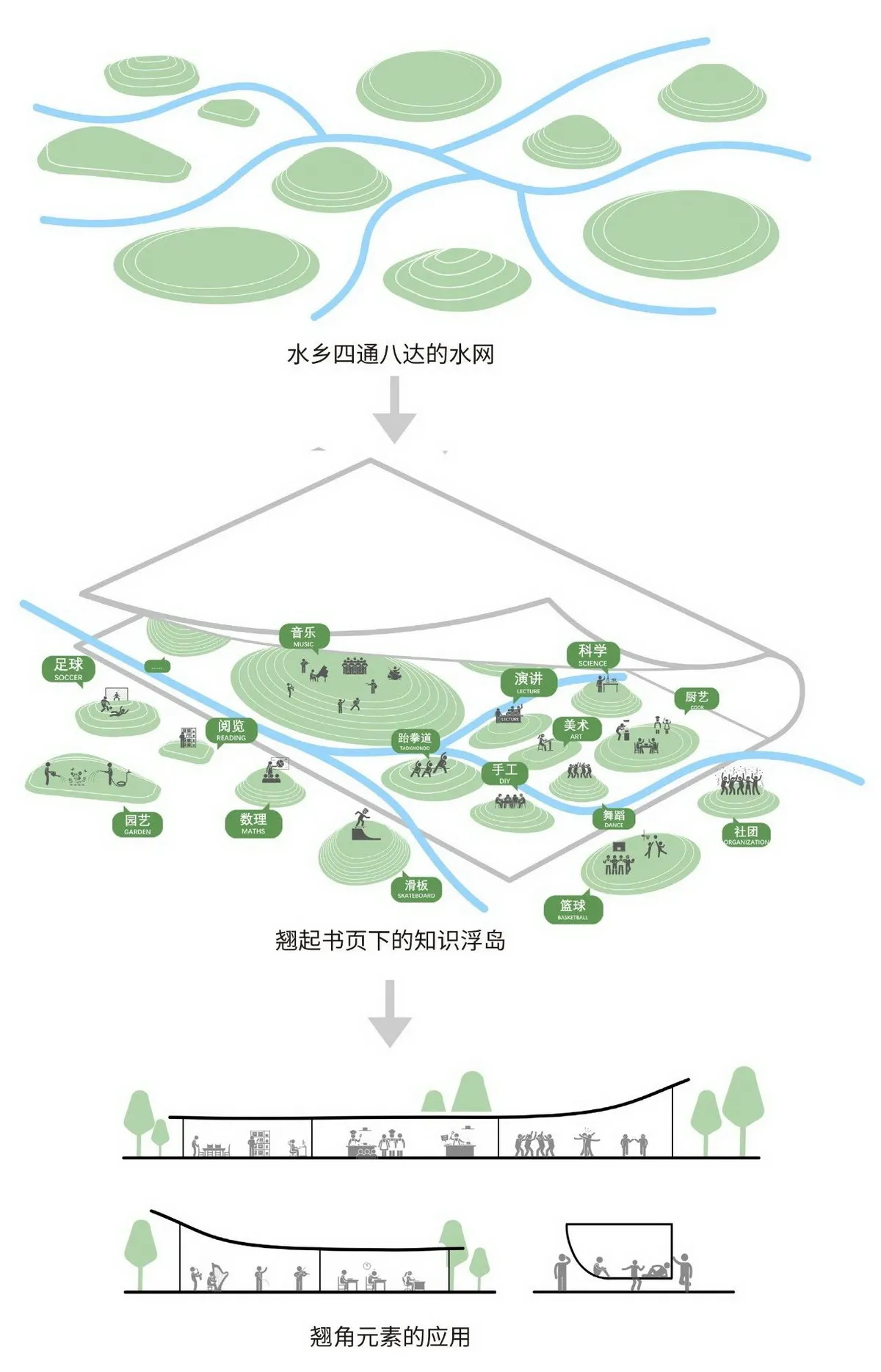 龍江外國語學校附屬小學旺崗小學改造 建筑設(shè)計 / 豎梁社建筑